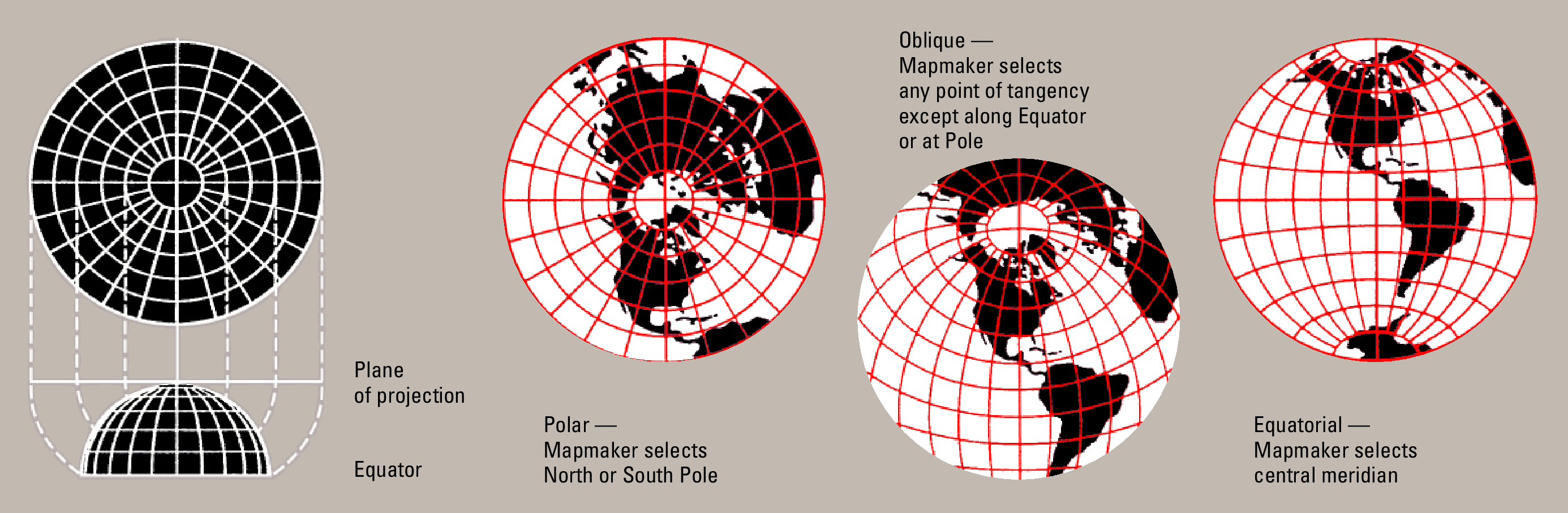 USGS diagram of azimuthal equidistant projection